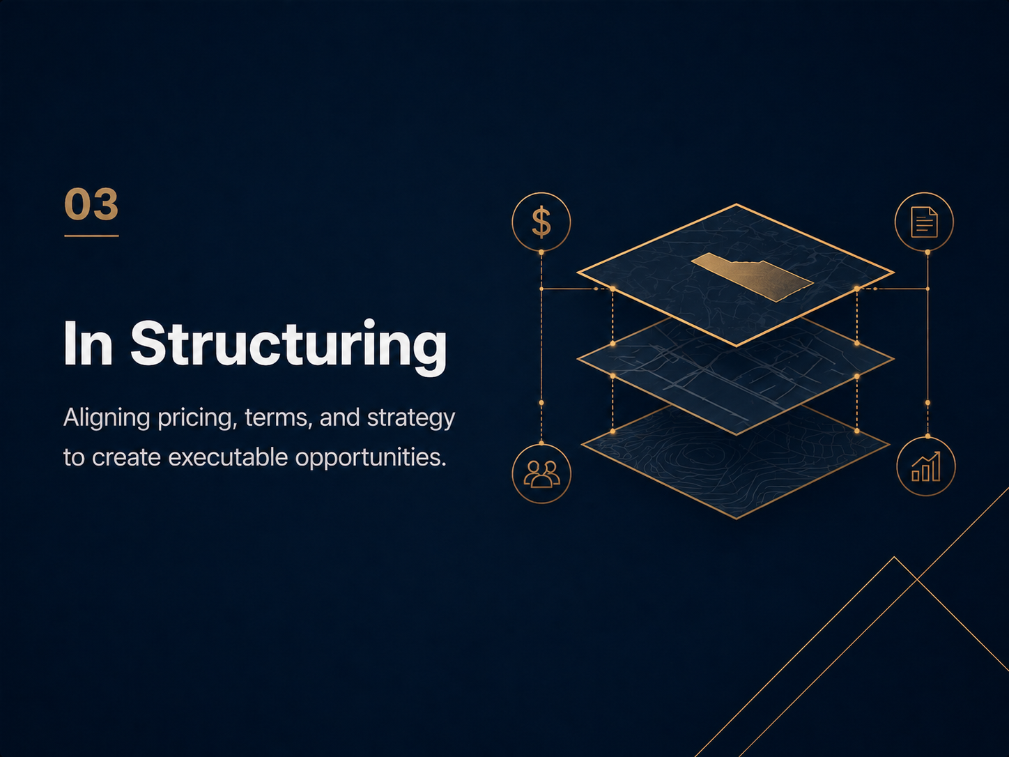 03 In Structuring. Aligning pricing, terms, and strategy to create executable opportunities.